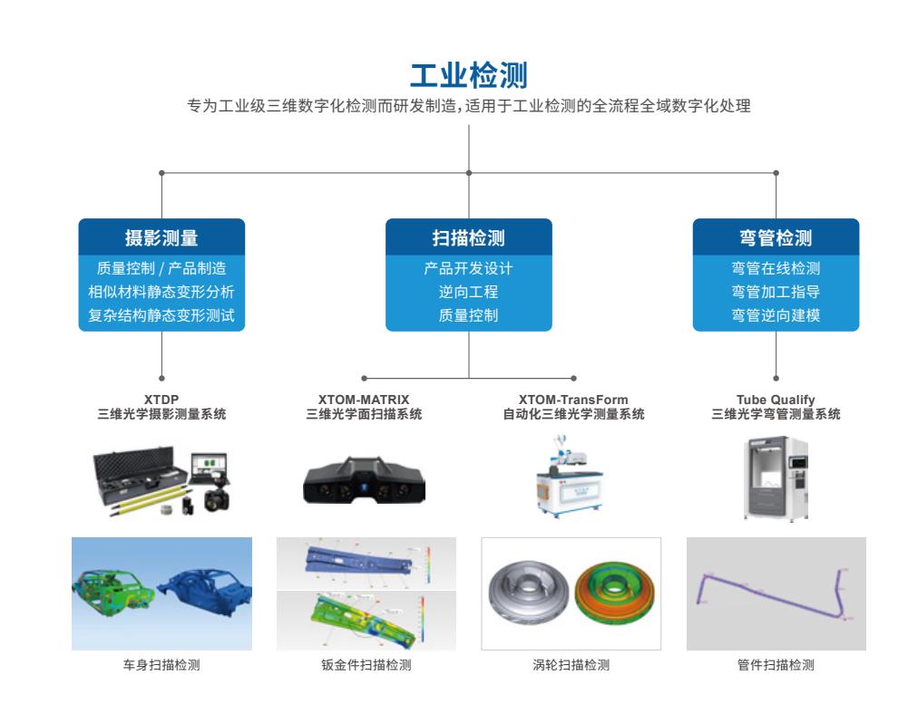 《你好,我的城》栏目报导:新拓三维以光学技术点燃科技活力.jpg 《你好,我的城》栏目报导:新拓三维以光学技术点燃科技活力.jpg
