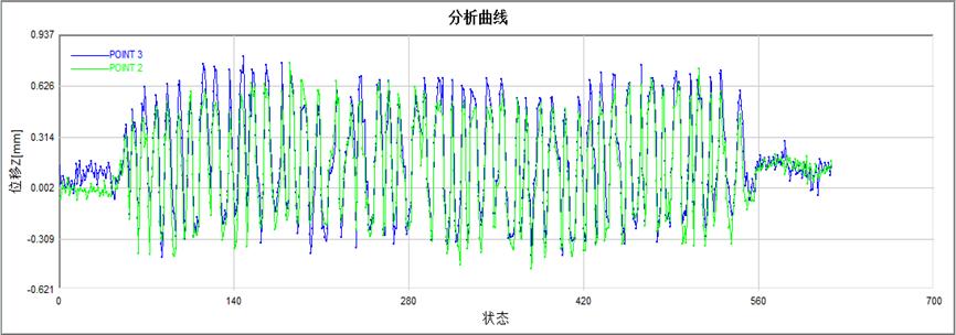 3D-DIC全场应变测量技术用于车载雷达底座振动变形测量.jpg 3D-DIC全场应变测量技术用于车载雷达底座振动变形测量.jpg