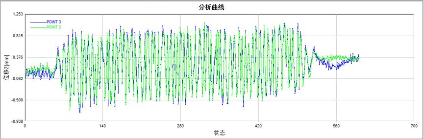 3D-DIC全场应变测量技术用于车载雷达底座振动变形测量.jpg 3D-DIC全场应变测量技术用于车载雷达底座振动变形测量.jpg