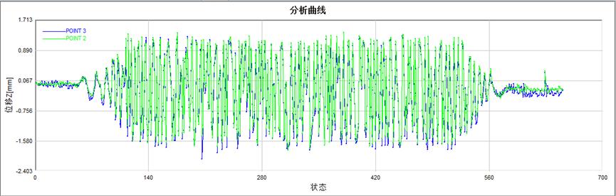 3D-DIC全场应变测量技术用于车载雷达底座振动变形测量.jpg 3D-DIC全场应变测量技术用于车载雷达底座振动变形测量.jpg