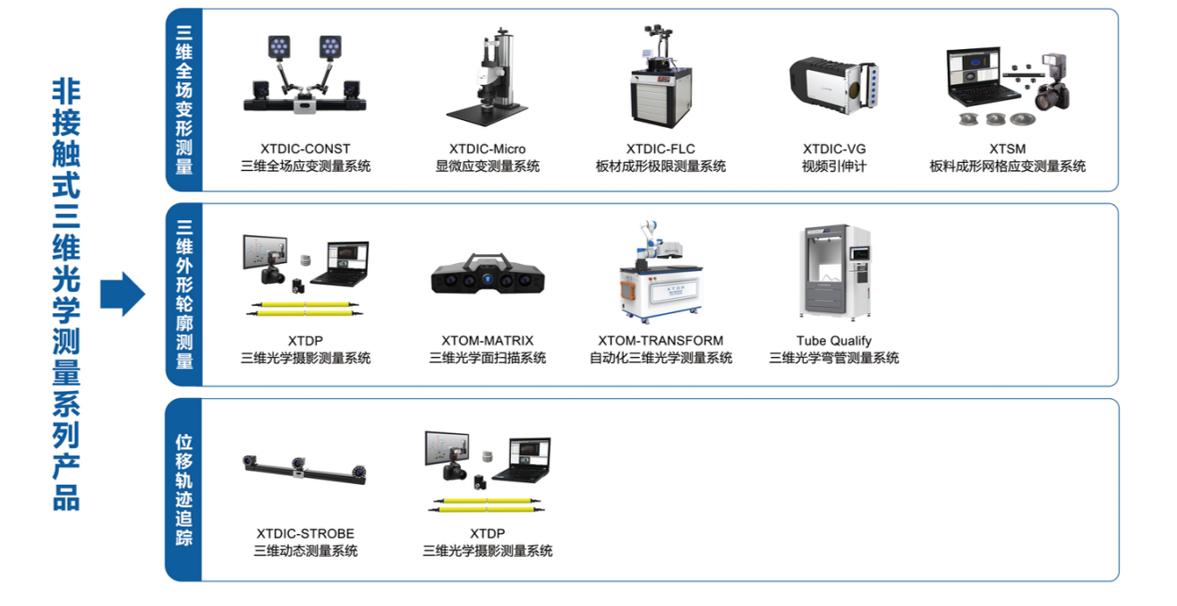 新拓三维携三维动态测量产品方案参展2023第三届航空计量测试与检验检测发展论坛.jpg 新拓三维携三维动态测量产品方案参展2023第三届航空计量测试与检验检测发展论坛.jpg