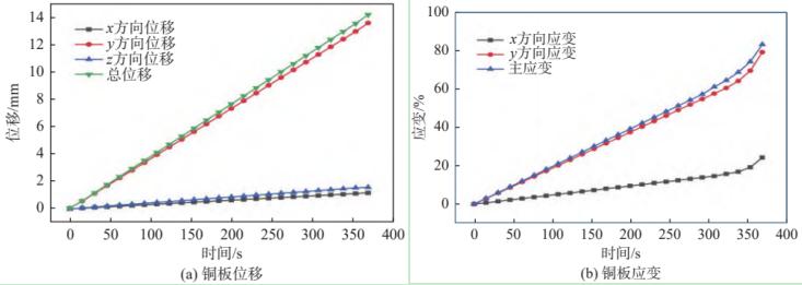 数字图像相关(DIC)技术用于铜/铝复层材料拉伸应变测量.jpg 数字图像相关(DIC)技术用于铜/铝复层材料拉伸应变测量.jpg