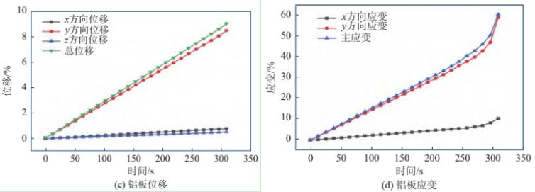 数字图像相关(DIC)技术用于铜/铝复层材料拉伸应变测量.jpg 数字图像相关(DIC)技术用于铜/铝复层材料拉伸应变测量.jpg
