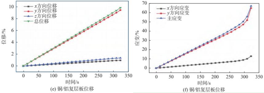数字图像相关(DIC)技术用于铜/铝复层材料拉伸应变测量.jpg 数字图像相关(DIC)技术用于铜/铝复层材料拉伸应变测量.jpg