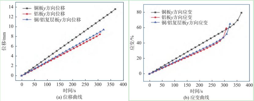 数字图像相关(DIC)技术用于铜/铝复层材料拉伸应变测量.jpg 数字图像相关(DIC)技术用于铜/铝复层材料拉伸应变测量.jpg