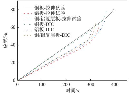 数字图像相关(DIC)技术用于铜/铝复层材料拉伸应变测量.jpg 数字图像相关(DIC)技术用于铜/铝复层材料拉伸应变测量.jpg
