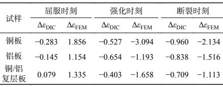 数字图像相关(DIC)技术用于铜/铝复层材料拉伸应变测量.jpg 数字图像相关(DIC)技术用于铜/铝复层材料拉伸应变测量.jpg