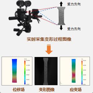 数字图像相关技术(DIC技术)原理.jpg 数字图像相关技术(DIC技术)原理.jpg