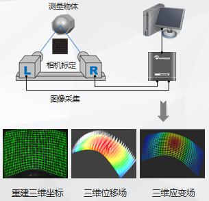 DIC三维应变测量技术原理.jpg DIC三维应变测量技术原理.jpg