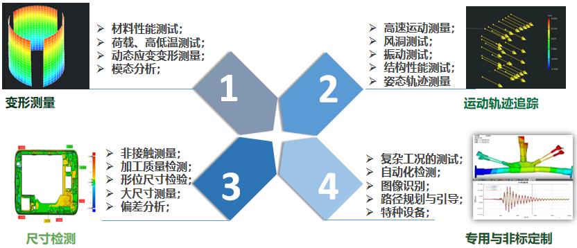 DIC动态位移应变测量技术在航空航天领域的应用.jpg DIC动态位移应变测量技术在航空航天领域的应用.jpg