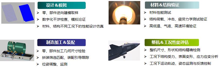 DIC动态位移应变测量技术在航空航天领域的应用.jpg DIC动态位移应变测量技术在航空航天领域的应用.jpg
