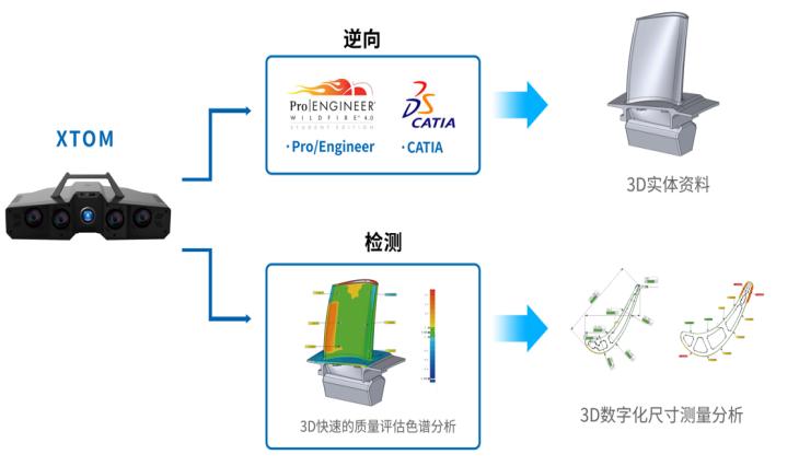 DIC动态位移应变测量技术在航空航天领域的应用.jpg DIC动态位移应变测量技术在航空航天领域的应用.jpg
