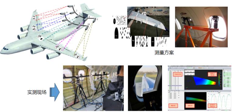 DIC动态位移应变测量技术在航空航天领域的应用.jpg DIC动态位移应变测量技术在航空航天领域的应用.jpg