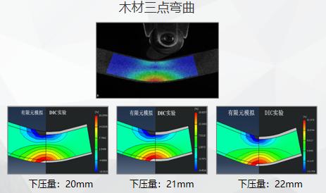 DIC数字图像相关法在土材三点弯曲变形应变测量中的典型应用.jpg DIC数字图像相关法在土材三点弯曲变形应变测量中的典型应用.jpg