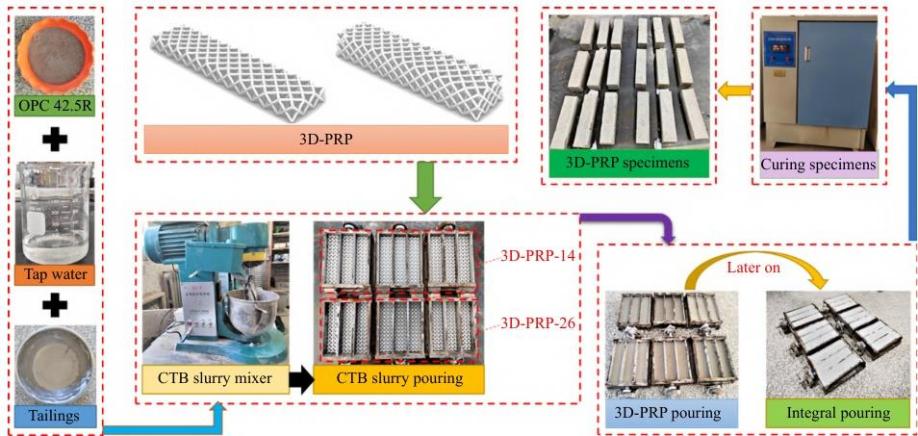 数字散斑3D-DIC技术用于3D打印增强复合材料抗弯性能特性分析.jpg 数字散斑3D-DIC技术用于3D打印增强复合材料抗弯性能特性分析.jpg