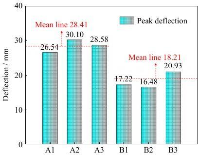 数字散斑3D-DIC技术用于3D打印增强复合材料抗弯性能特性分析.jpg 数字散斑3D-DIC技术用于3D打印增强复合材料抗弯性能特性分析.jpg