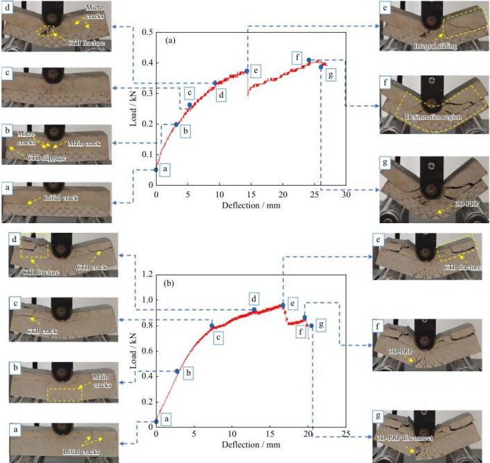 数字散斑3D-DIC技术用于3D打印增强复合材料抗弯性能特性分析.jpg 数字散斑3D-DIC技术用于3D打印增强复合材料抗弯性能特性分析.jpg