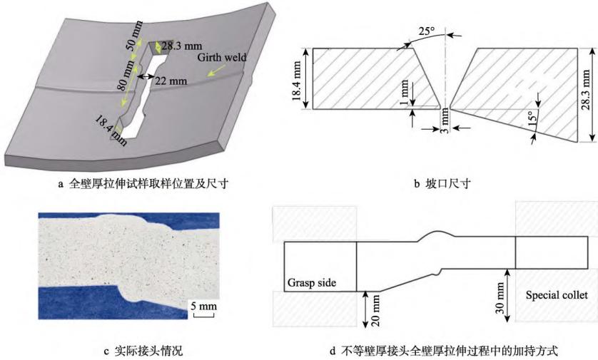 3D-DIC非接触全场应变测量系统用于高钢级管道环焊接头力学特性研究.jpg 3D-DIC非接触全场应变测量系统用于高钢级管道环焊接头力学特性研究.jpg