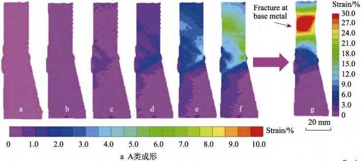3D-DIC非接触全场应变测量系统用于高钢级管道环焊接头力学特性研究.jpg 3D-DIC非接触全场应变测量系统用于高钢级管道环焊接头力学特性研究.jpg