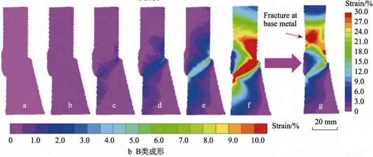 3D-DIC非接触全场应变测量系统用于高钢级管道环焊接头力学特性研究.jpg 3D-DIC非接触全场应变测量系统用于高钢级管道环焊接头力学特性研究.jpg
