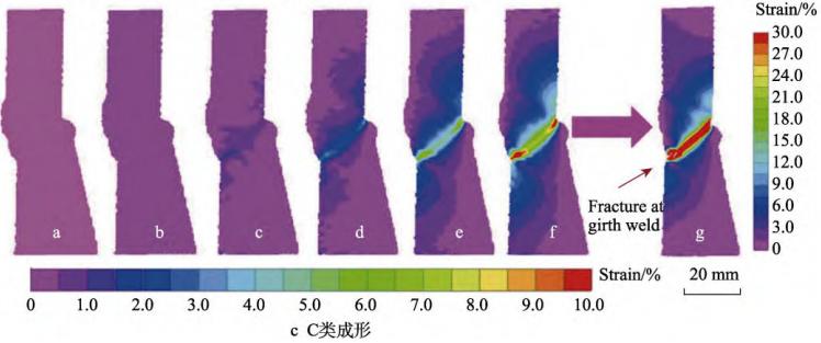 3D-DIC非接触全场应变测量系统用于高钢级管道环焊接头力学特性研究.jpg 3D-DIC非接触全场应变测量系统用于高钢级管道环焊接头力学特性研究.jpg