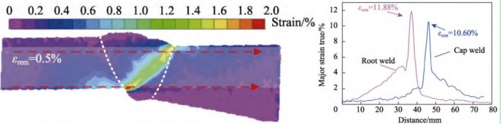 3D-DIC非接触全场应变测量系统用于高钢级管道环焊接头力学特性研究.jpg 3D-DIC非接触全场应变测量系统用于高钢级管道环焊接头力学特性研究.jpg