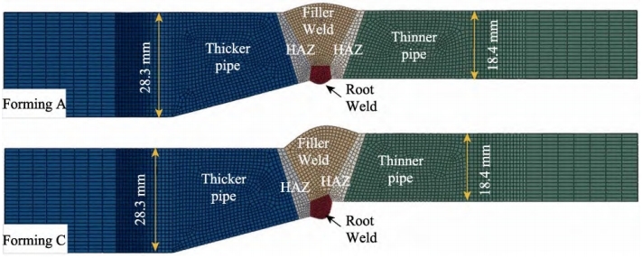 3D-DIC非接触全场应变测量系统用于高钢级管道环焊接头力学特性研究.jpg 3D-DIC非接触全场应变测量系统用于高钢级管道环焊接头力学特性研究.jpg