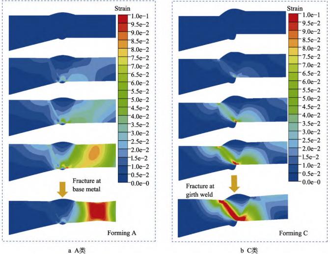 3D-DIC非接触全场应变测量系统用于高钢级管道环焊接头力学特性研究.jpg 3D-DIC非接触全场应变测量系统用于高钢级管道环焊接头力学特性研究.jpg