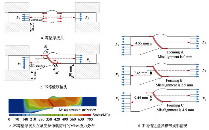 3D-DIC非接触全场应变测量系统用于高钢级管道环焊接头力学特性研究.jpg 3D-DIC非接触全场应变测量系统用于高钢级管道环焊接头力学特性研究.jpg