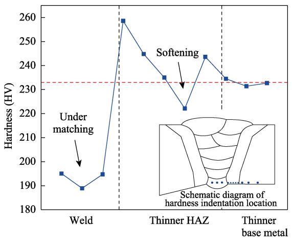 3D-DIC非接触全场应变测量系统用于高钢级管道环焊接头力学特性研究.jpg 3D-DIC非接触全场应变测量系统用于高钢级管道环焊接头力学特性研究.jpg