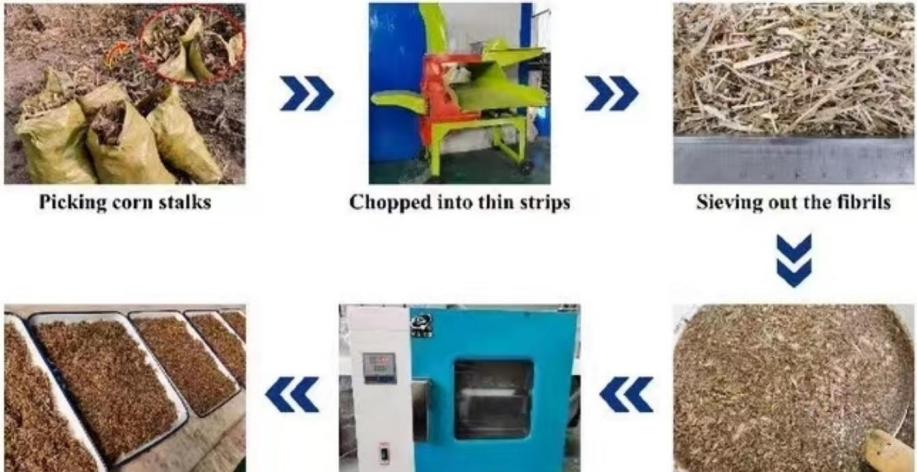 3D-DIC应变测量技术用于植物纤维增强材料力学性能测试.jpg 3D-DIC应变测量技术用于植物纤维增强材料力学性能测试.jpg