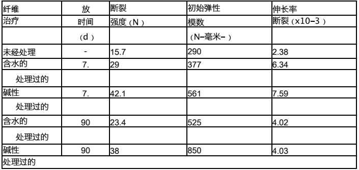 3D-DIC应变测量技术用于植物纤维增强材料力学性能测试.jpg 3D-DIC应变测量技术用于植物纤维增强材料力学性能测试.jpg