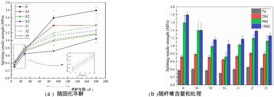 3D-DIC应变测量技术用于植物纤维增强材料力学性能测试.jpg 3D-DIC应变测量技术用于植物纤维增强材料力学性能测试.jpg