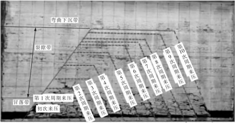 3D-DIC技术测量分析采动覆岩变形垮落特征.jpg