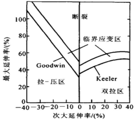 XTDIC-FLC板材极限成形测量系统用于精确测定板材成形极限FLC.jpg XTDIC-FLC板材极限成形测量系统用于精确测定板材成形极限FLC.jpg