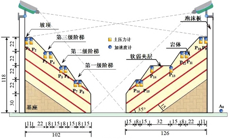 高速DIC方法用于分析振动台载荷作用下边坡位移震裂损伤.jpg 高速DIC方法用于分析振动台载荷作用下边坡位移震裂损伤.jpg