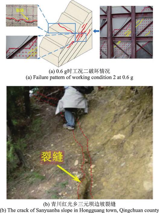 高速DIC方法用于分析振动台载荷作用下边坡位移震裂损伤.jpg 高速DIC方法用于分析振动台载荷作用下边坡位移震裂损伤.jpg