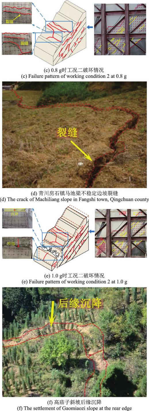 高速DIC方法用于分析振动台载荷作用下边坡位移震裂损伤.jpg 高速DIC方法用于分析振动台载荷作用下边坡位移震裂损伤.jpg