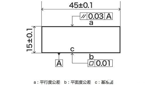 浅谈几何公差分析与蓝光三维扫描技术应用.jpg 浅谈几何公差分析与蓝光三维扫描技术应用.jpg