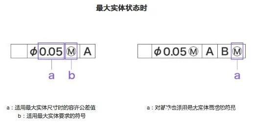 浅谈几何公差分析与蓝光三维扫描技术应用.jpg 浅谈几何公差分析与蓝光三维扫描技术应用.jpg
