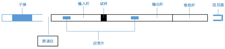 高速3D-DIC技术用于霍普金森杆试件拉伸瞬态变形测量.jpg