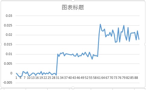 数字图像相关DIC测量的误差分析及DIC测试精度验证.jpg