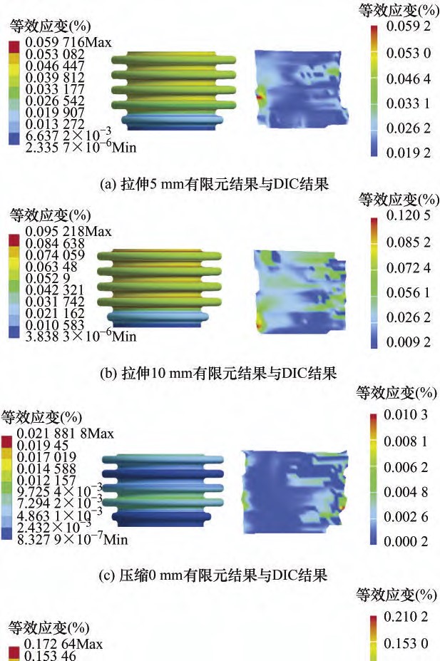 数字图像相关技术(3D-DIC)在波纹管加载疲劳实验中的应用.jpg 数字图像相关技术(3D-DIC)在波纹管加载疲劳实验中的应用.jpg