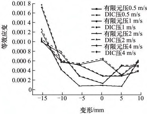 数字图像相关技术(3D-DIC)在波纹管加载疲劳实验中的应用.jpg 数字图像相关技术(3D-DIC)在波纹管加载疲劳实验中的应用.jpg
