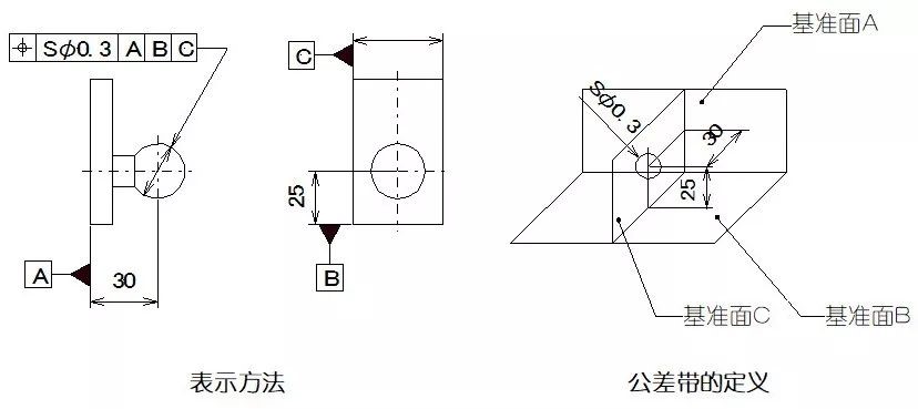 蓝光拍照式三维扫描仪用于三维扫描形位公差分析.jpg 蓝光拍照式三维扫描仪用于三维扫描形位公差分析.jpg