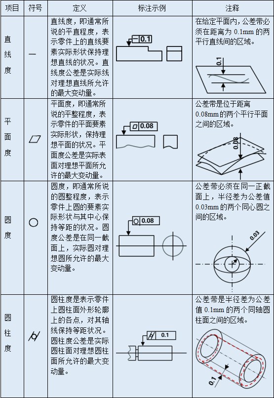蓝光拍照式三维扫描仪用于三维扫描形位公差分析.jpg 蓝光拍照式三维扫描仪用于三维扫描形位公差分析.jpg