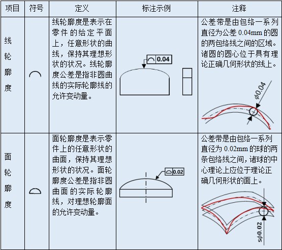 蓝光拍照式三维扫描仪用于三维扫描形位公差分析.jpg 蓝光拍照式三维扫描仪用于三维扫描形位公差分析.jpg