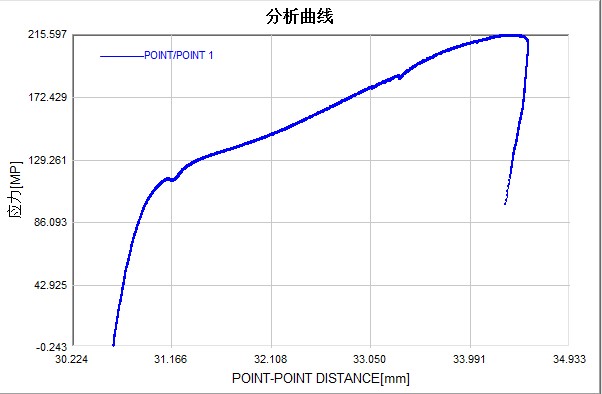 三维数字图像相关法(DIC)用于碳纤维复合材料拉伸失效分析.jpg 三维数字图像相关法(DIC)用于碳纤维复合材料拉伸失效分析.jpg