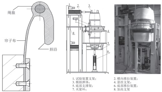 数字散斑相关法DIC用于新型发射装置气密环变形测试.jpg 数字散斑相关法DIC用于新型发射装置气密环变形测试.jpg