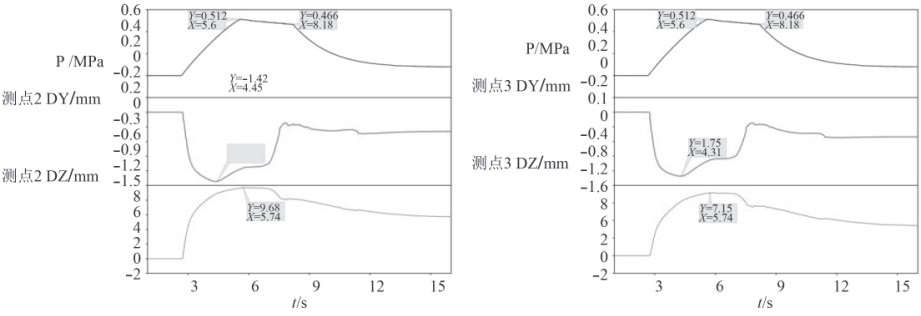 弹体运动工况DIC分析测点2和测点3位移变化曲线.jpg 弹体运动工况DIC分析测点2和测点3位移变化曲线.jpg